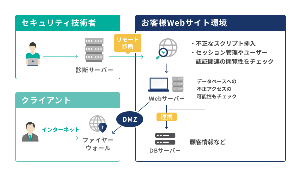 要件定義を行う意義・目的とは