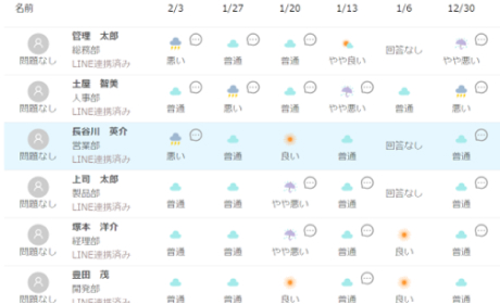 図：管理者デモ画面