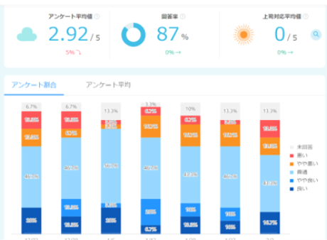 図：管理者デモ画面