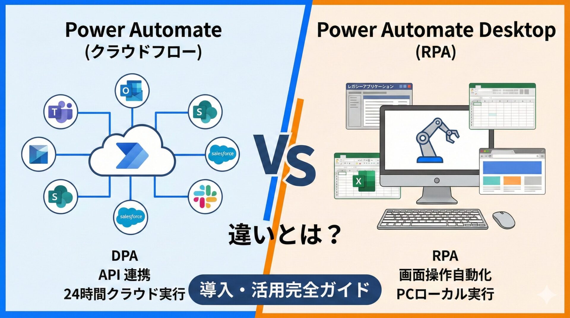 【2026年最新】Power AutomateとPower Automate Desktopの違いとは？料金・無料版の範囲・導入方法を徹底解説