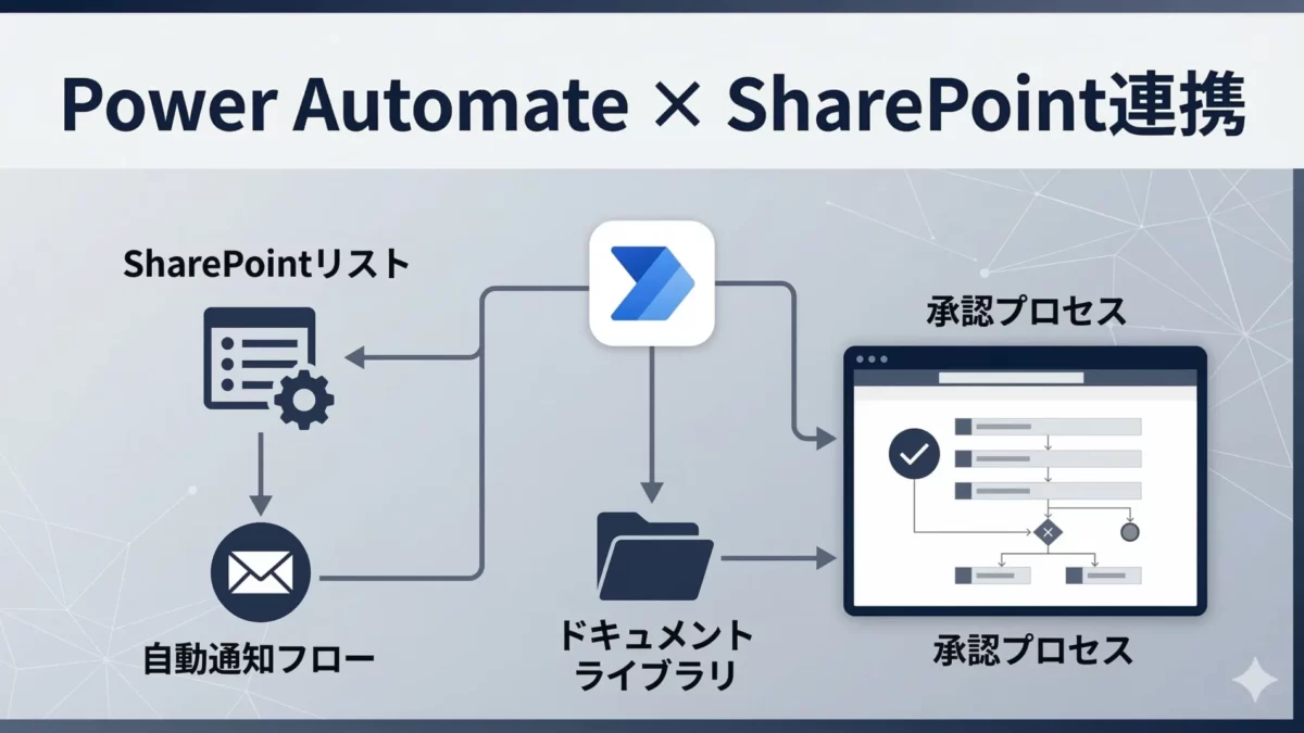 Power AutomateとSharePointを連携する方法｜リスト・ライブラリ活用と