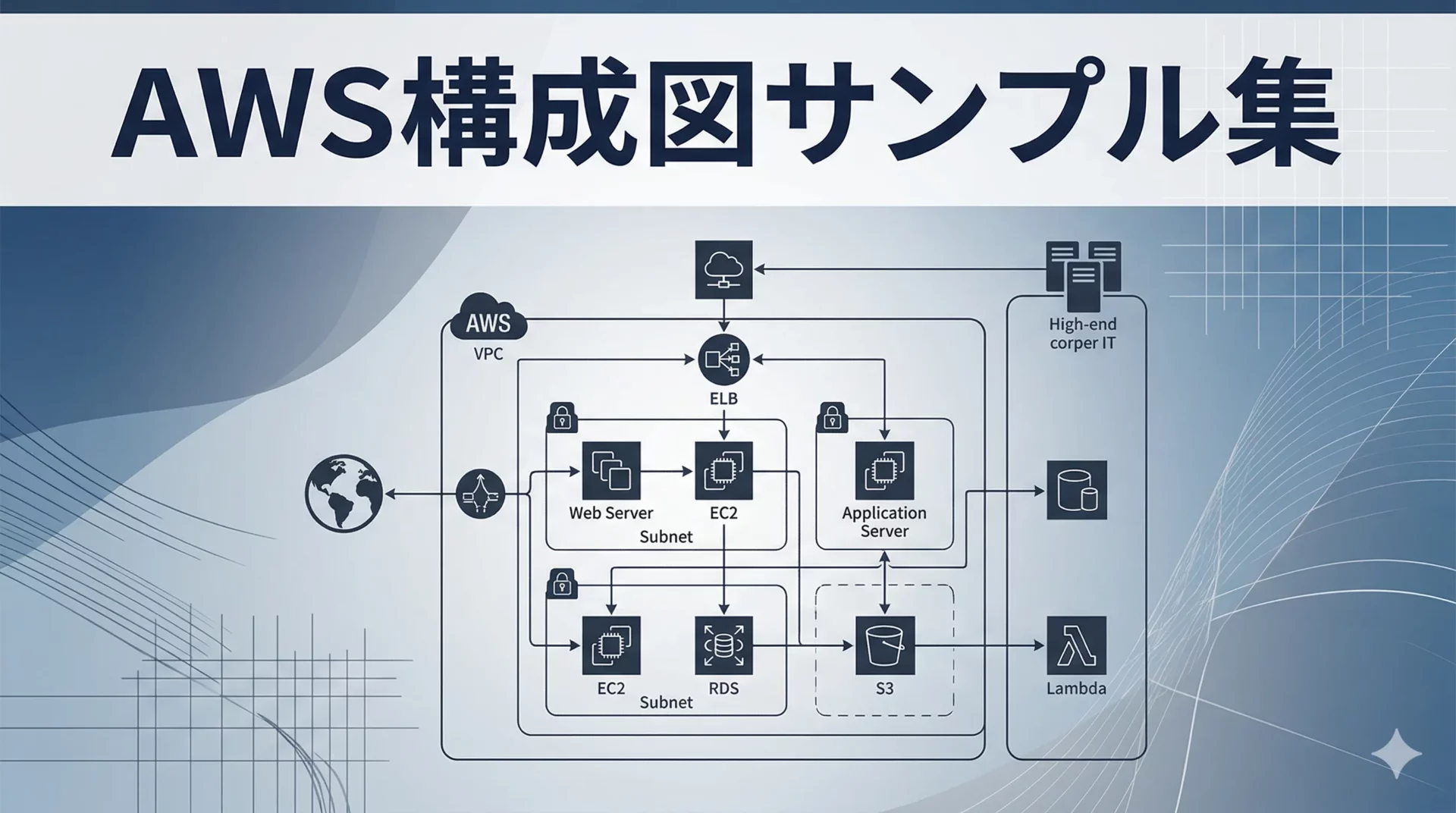 AWS構成図のサンプル集【2026年版】｜基本Webシステムから高可用性・バックアップ構成まで6パターンを解説