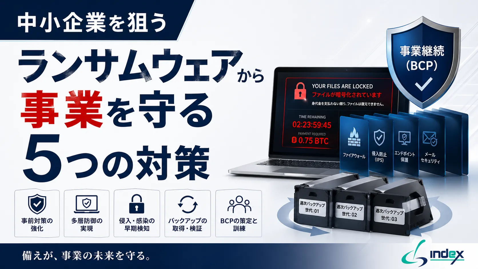 中小企業のランサムウェア対策完全ガイド【2026年版】｜被害事例・身代金要求の実態・5つの予防策と感染時の初動対応