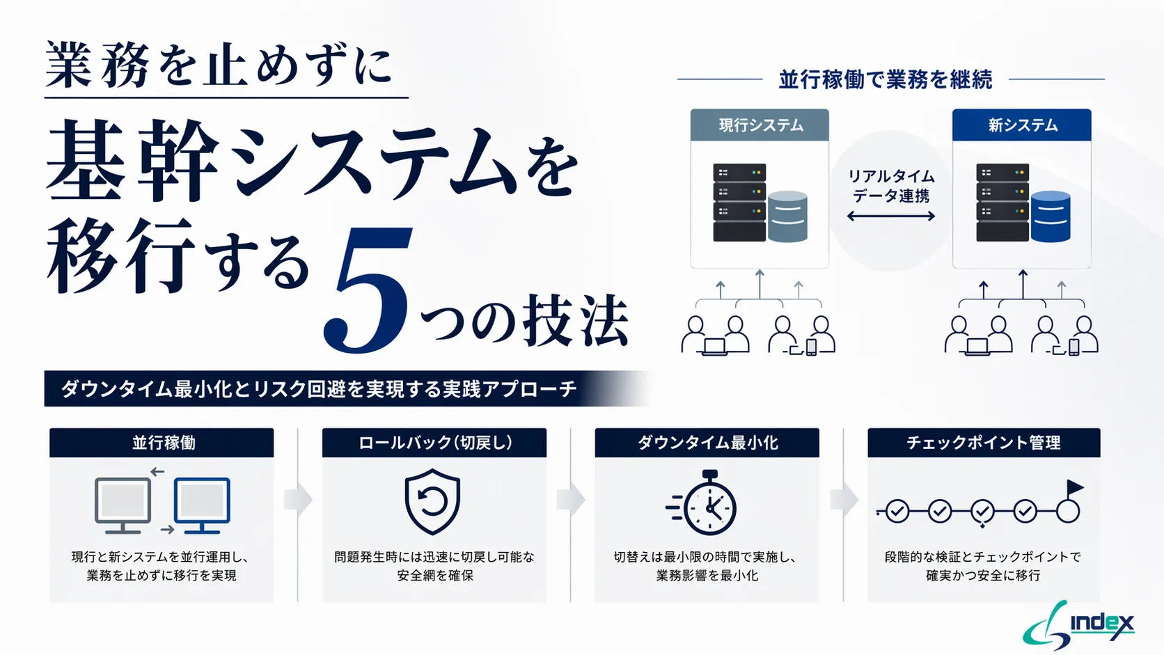 基幹システム移行の業務停止リスクを最小化する5つの技法｜切り戻し・段階移行・データ整合性の実務ガイド【2026年版】
