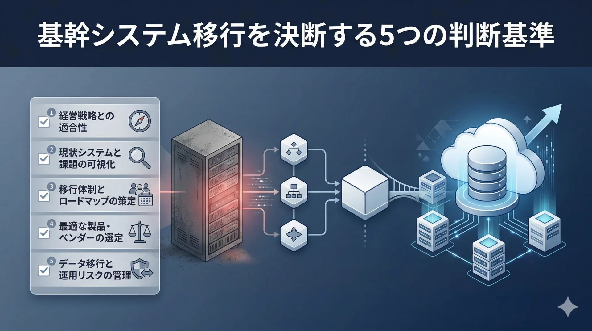 基幹システムの移行・リプレイスを決断する5つの判断基準【情シス担当者向け】