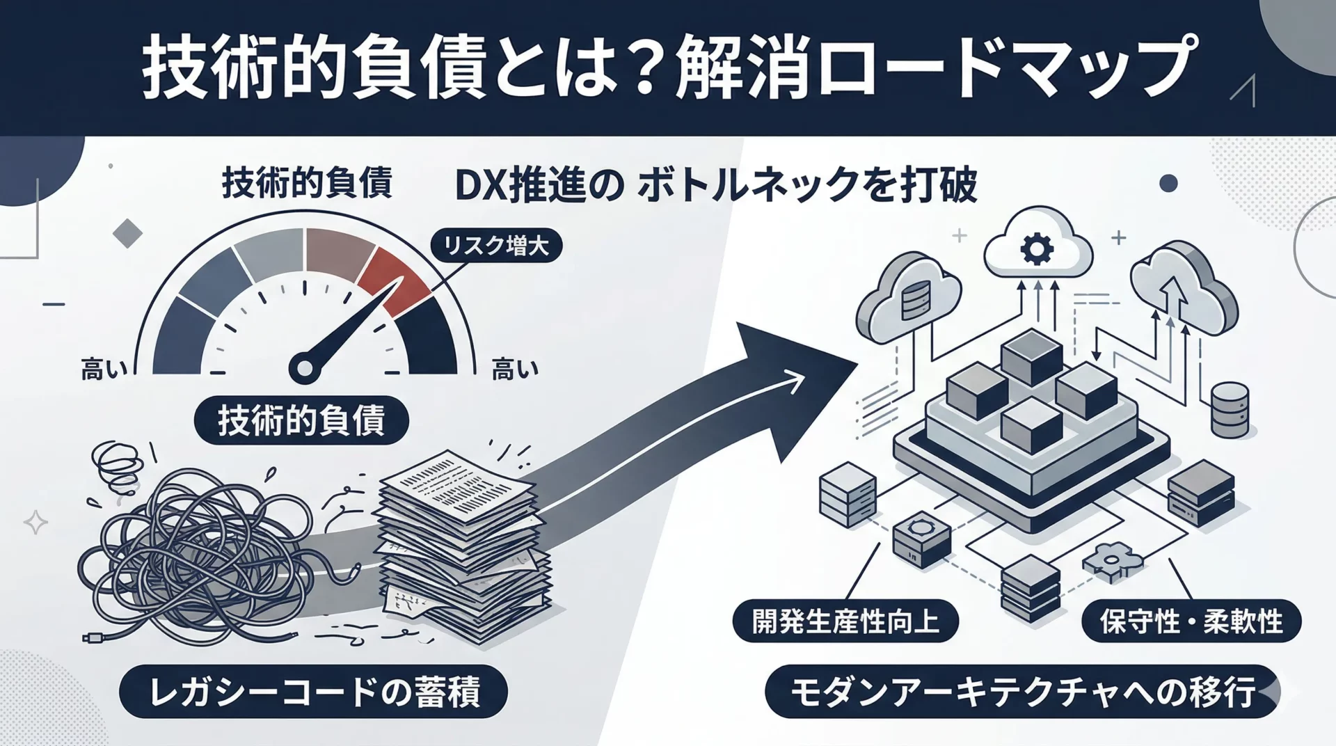 技術的負債とは？放置するリスクと情シスが取るべき解消ロードマップ【2026年版】