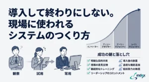 システム導入後の定着を阻む5つの落とし穴｜現場に使われるための運用ルール設計と伴走支援【2026年版】