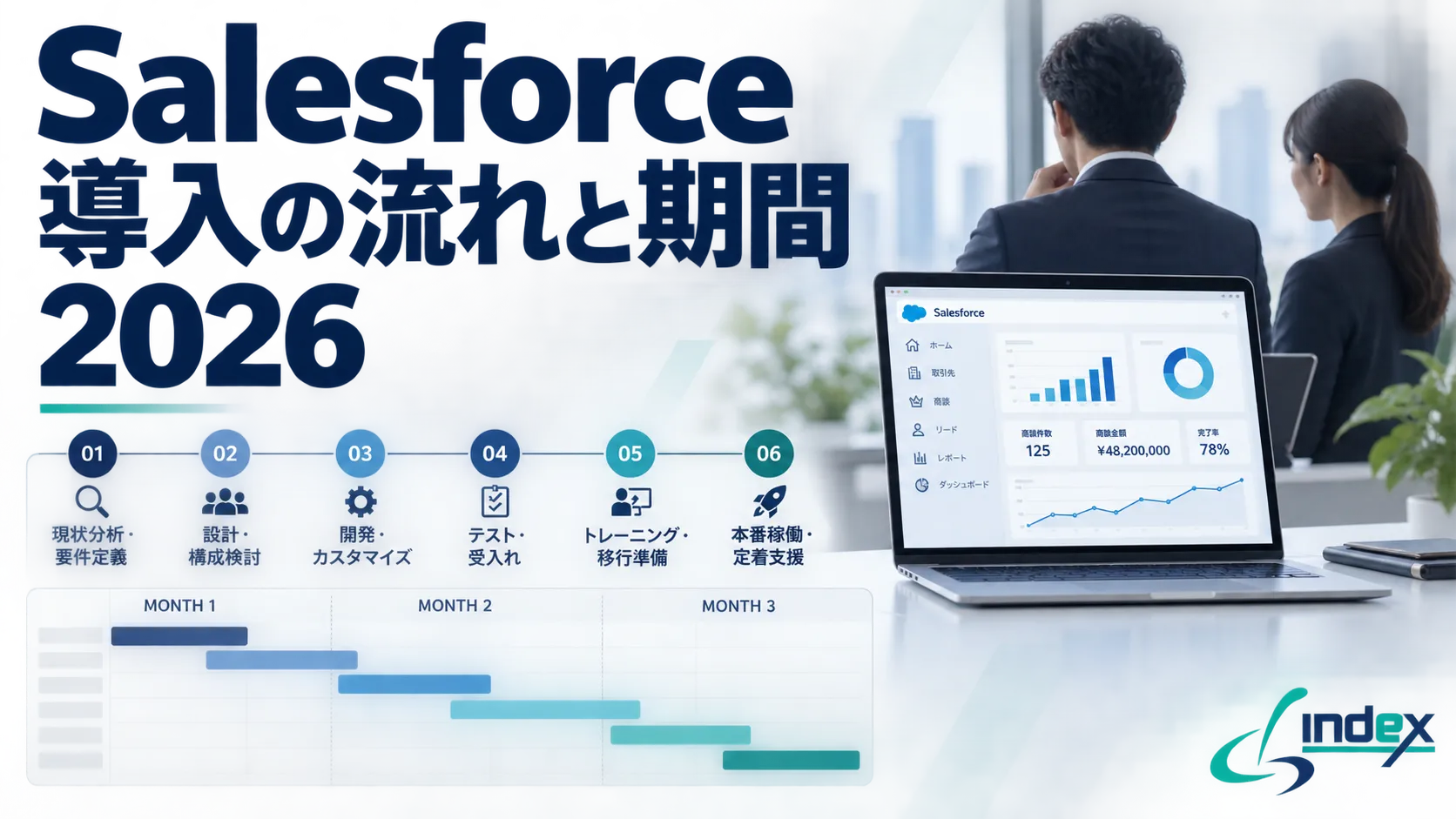 Salesforce導入の流れと期間【2026年版】｜10名なら1〜2か月・100名なら6か月以上かかる理由と6フェーズの進め方